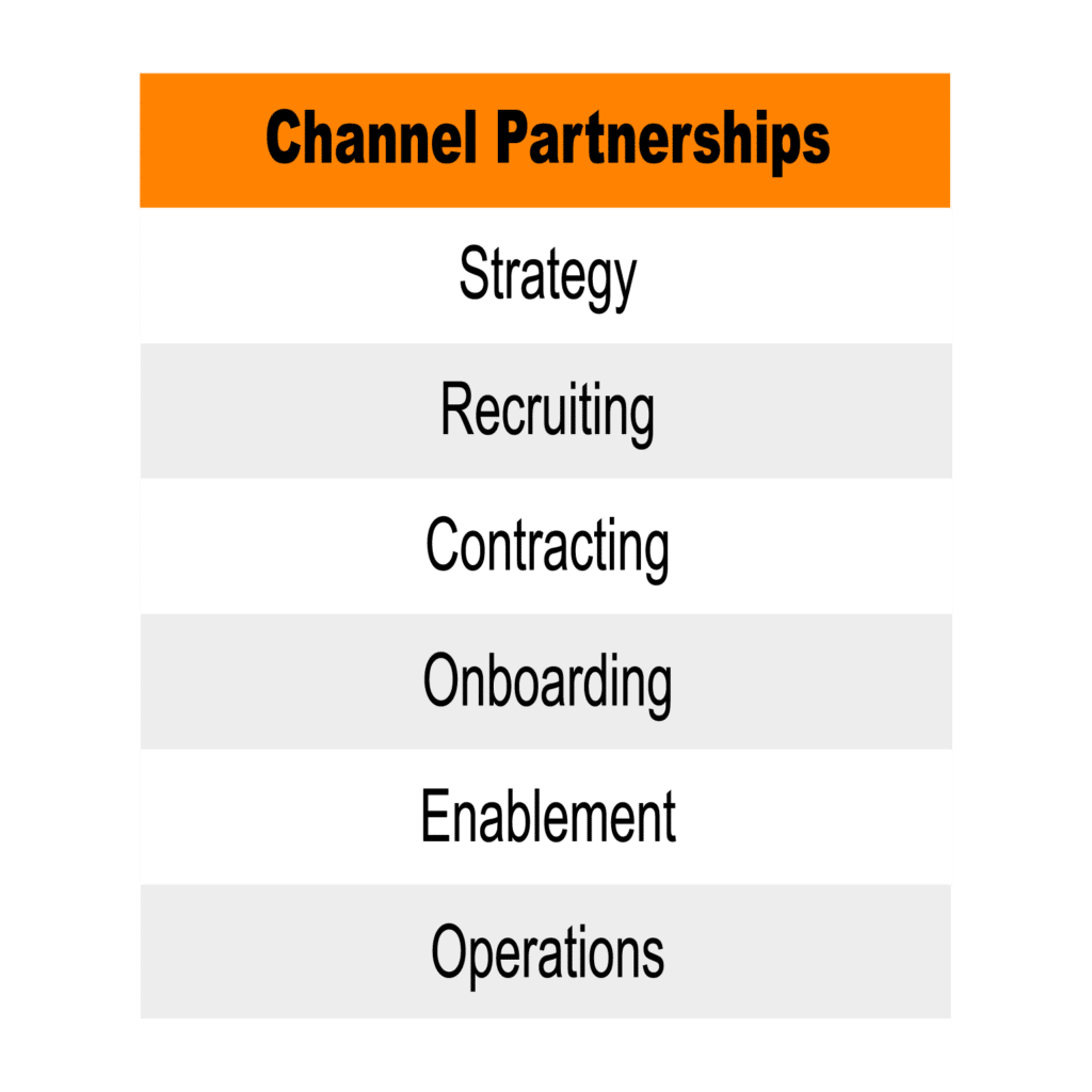 Channel partnerships process